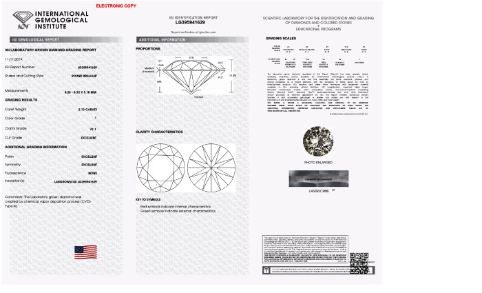 1062 – Priya Grown Diamonds Inc